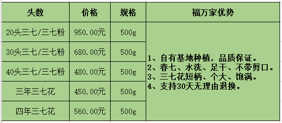 三七多少錢？多少錢的三七粉才真？