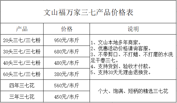 文山三七粉的價格表